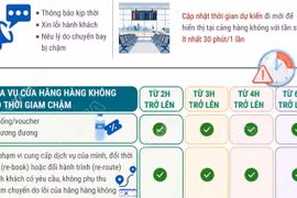 Hành khách được hoàn vé, bồi thường nếu chuyến bay chậm từ 4 tiếng trở lên