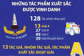 Những tác phẩm xuất sắc được vinh danh tại Giải Báo chí Quốc gia lần thứ XIX