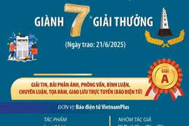 Thông tấn xã Việt Nam giành 7 giải thưởng tại Giải báo chí Quốc gia lần thứ XIX