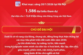 Đại hội XIV của Đảng: “Đoàn kết - Dân chủ - Kỷ cương - Đột phá - Phát triển”