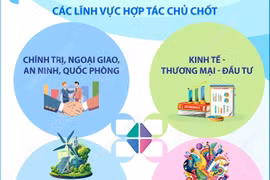 Việt Nam-Algeria thống nhất đẩy mạnh hợp tác trên các lĩnh vực chủ chốt