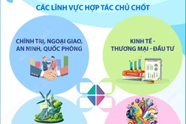 Việt Nam-Algeria thống nhất đẩy mạnh hợp tác trên các lĩnh vực chủ chốt