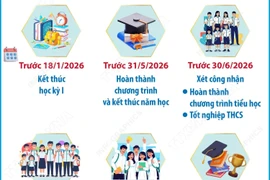Kế hoạch năm học 2025-2026 của ngành giáo dục Hà Nội