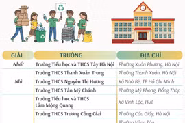 20 trường THCS được trao Giải Trường học sinh thái ASEAN Việt Nam 2025