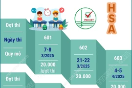 Lịch thi đánh giá năng lực năm 2026 của Đại học Quốc gia Hà Nội