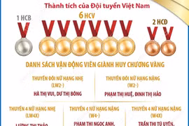 Giải đua thuyền Rowing vô địch châu Á năm 2025: Việt Nam nhất toàn đoàn