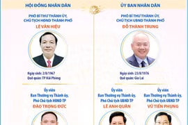 Các chức danh lãnh đạo chủ chốt của thành phố Hải Phòng nhiệm kỳ 2026-2031