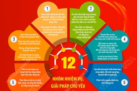 12 nhóm nhiệm vụ chủ yếu thực hiện Kế hoạch phát triển kinh tế-xã hội 2026