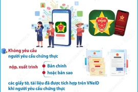 Từ 1/11, người dân không phải xuất trình giấy tờ đã được tích hợp trên VNeID