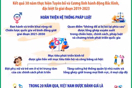 Việt Nam luôn coi bình đẳng giới là nền tảng của tiến bộ xã hội