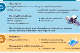 Những tư duy mới về phát triển quốc gia biển mạnh