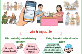 Ủy ban Trung ương Mặt trận Tổ quốc Việt Nam kêu gọi ủng hộ Tháng Nhân đạo 2026