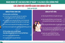Từ 1/7/2025, chuyển giao lĩnh vực hộ tịch cho Ủy ban Nhân dân cấp xã
