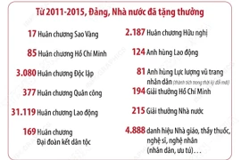 Đại hội thi đua yêu nước toàn quốc lần thứ IX năm 2015