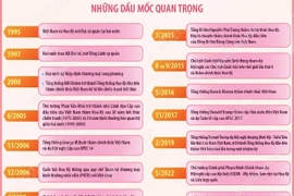 Quan hệ Đối tác chiến lược toàn diện Việt Nam-Hoa Kỳ