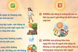 Những điều cần biết để phòng tránh say nắng, say nóng