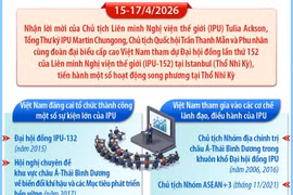Việt Nam đóng góp chủ động, tích cực, trách nhiệm trong IPU