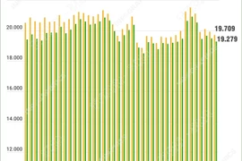 Giá xăng tiếp tục giảm hơn 200 đồng mỗi lít
