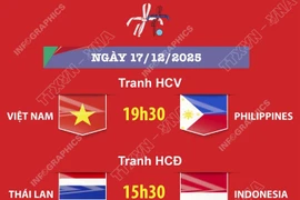 Lịch thi đấu chung kết bóng đá nữ SEA Games 33