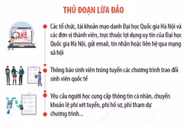 Cảnh báo mạo danh Đại học Quốc gia Hà Nội lừa đảo “trúng tuyển”