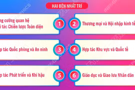 Một số nội dung chính trong Tuyên bố chung Việt Nam-New Zealand