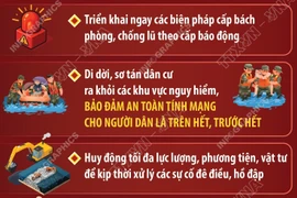 Tập trung phòng, chống lũ, lụt, lũ ống, lũ quét, sạt lở đất ở Bắc Bộ