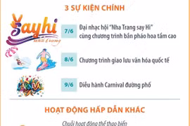 Lễ hội Văn hóa-Du lịch biển năm 2025: "Nha Trang say Hi"