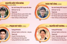 10 Gương mặt trẻ Việt Nam tiêu biểu năm 2024