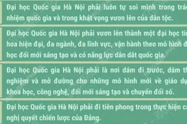 7 nhiệm vụ trọng tâm Đại học Quốc gia Hà Nội cần tập trung thực hiện