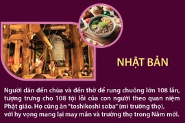 Phong tục đón Tết Dương lịch tại một số nước trên thế giới