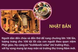 Phong tục đón Tết Dương lịch tại một số nước trên thế giới