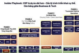 Chiến lược tăng trưởng 2025 – Bạn có đang đi sau đối thủ?