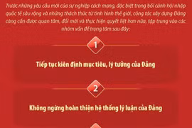 Tổng Bí thư: Công tác xây dựng Đảng cần tập trung vào 7 nhóm vấn đề trọng tâm
