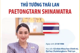 Tiểu sử Thủ tướng Thái Lan Paetongtarn Shinawatra