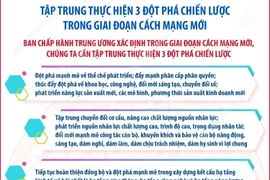 Tổng Bí thư Tô Lâm: Tập trung thực hiện 3 đột phá chiến lược trong giai đoạn mới