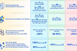 Các chỉ tiêu về thể chế, quản trị quốc gia đến năm 2030, năm 2035 và năm 2045