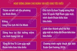 Chương trình Xuân Quê hương 2026 “Khát vọng Việt Nam: Hòa bình, Thịnh vượng”