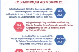Vun đắp tình hữu nghị truyền thống Việt Nam-Campuchia