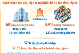 Nhiều kết quả quan trọng sau gần 2 tháng vận hành chính quyền địa phương 2 cấp