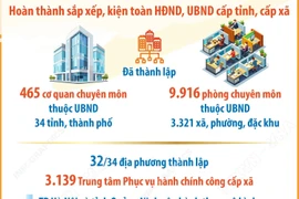Nhiều kết quả quan trọng sau gần 2 tháng vận hành chính quyền địa phương 2 cấp