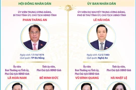 Các chức danh lãnh đạo chủ chốt của tỉnh Cao Bằng nhiệm kỳ 2026-2031