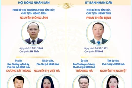 Các chức danh lãnh đạo chủ chốt của tỉnh Hà Tĩnh nhiệm kỳ 2026-2031