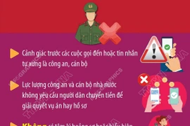 Khuyến cáo chiêu trò giả danh công an để lừa đảo