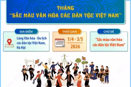 Tháng “Sắc màu văn hóa các dân tộc Việt Nam”