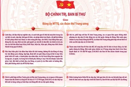 Kết luận của Bộ Chính trị, Ban Bí thư về sắp xếp, tinh gọn các hội quần chúng