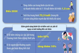 Đến năm 2030, người dân được tiếp cận dịch vụ y tế có chất lượng