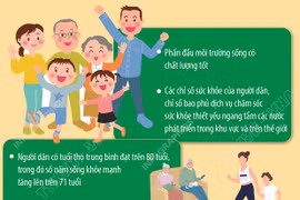 Xây dựng hệ thống y tế hiện đại, công bằng, hiệu quả, bền vững vào năm 2045