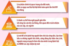 Bầu cử Quốc hội và HĐND: Sự kiện chính trị quan trọng của đất nước