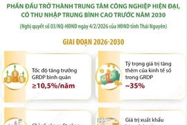 Thái Nguyên phấn đấu trở thành trung tâm công nghiệp hiện đại