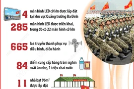 Hà Nội: Bảo đảm an ninh, an toàn Lễ diễu binh, diễu hành A80